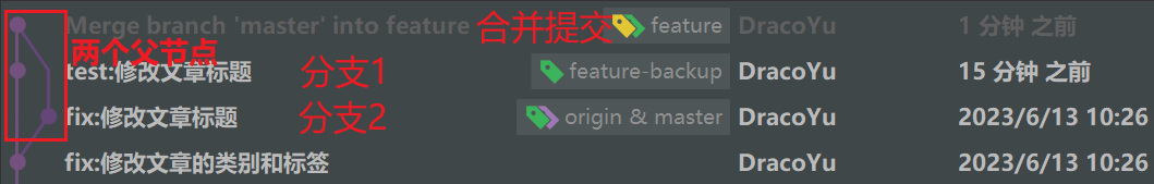 merge